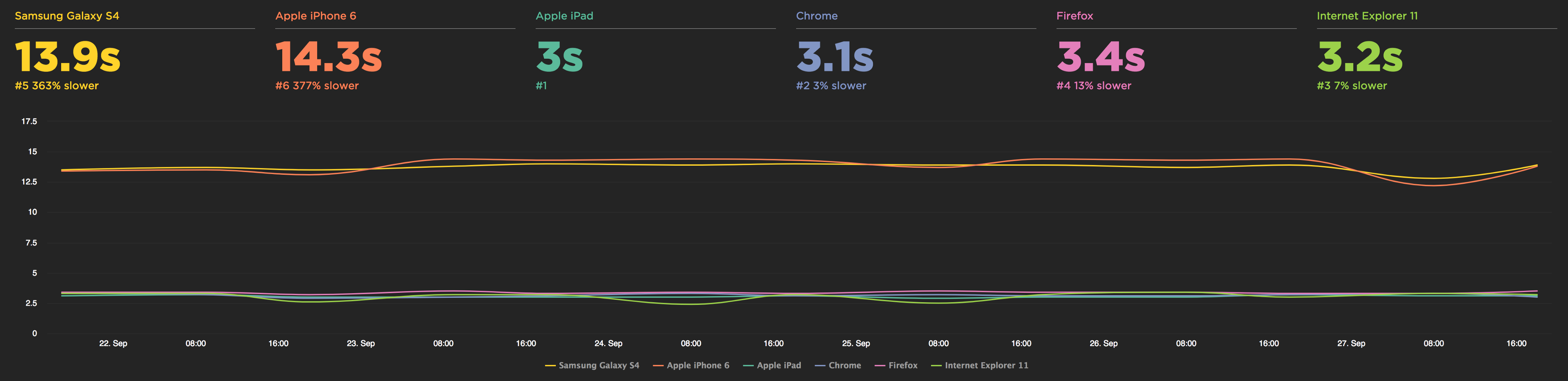Page load image metrics
