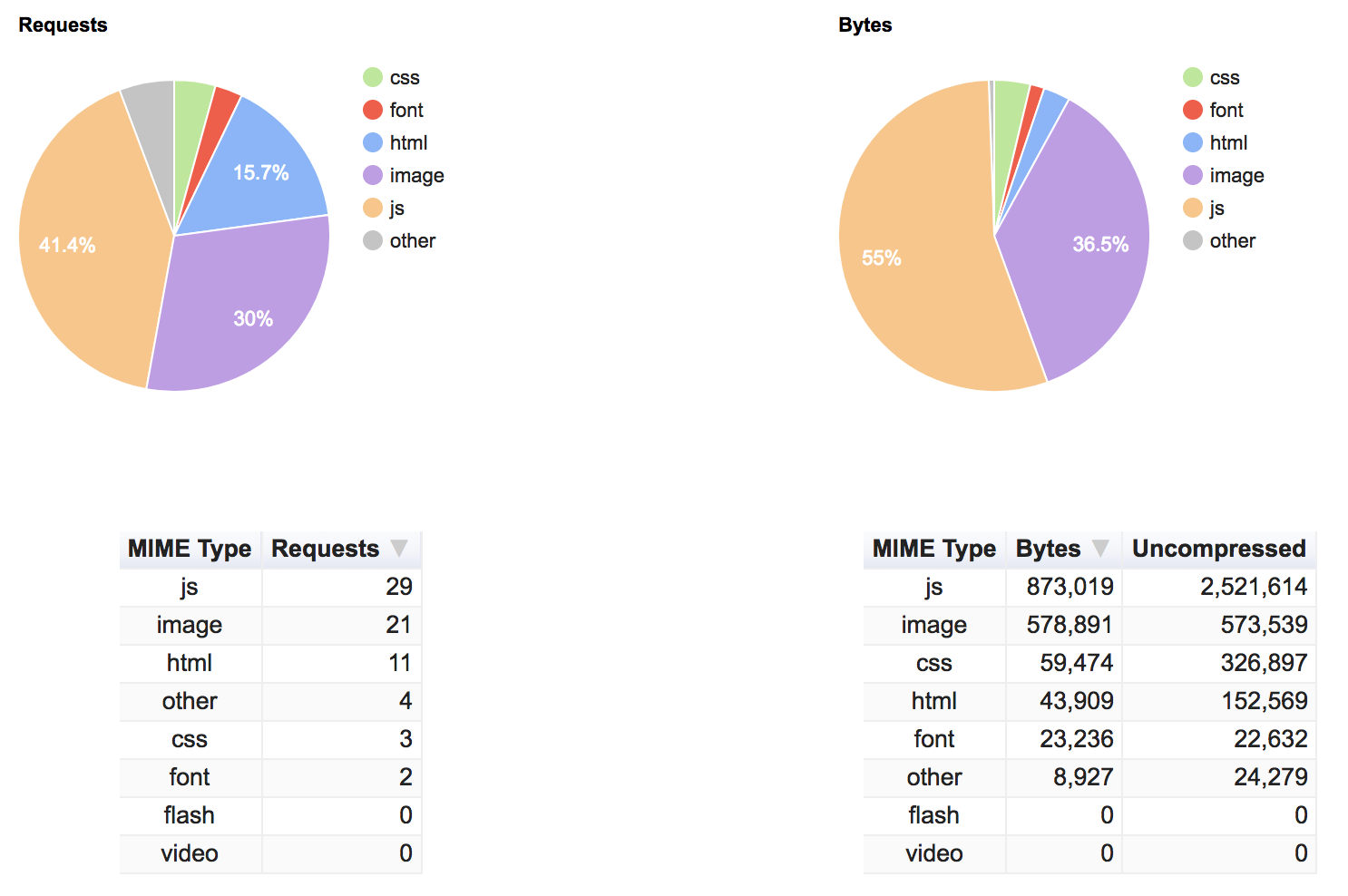 Image of metrics after optimisation