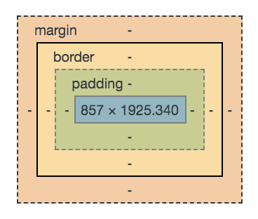 CSS Box Model