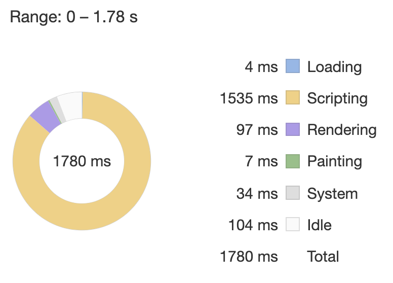 Image of emotion performance
