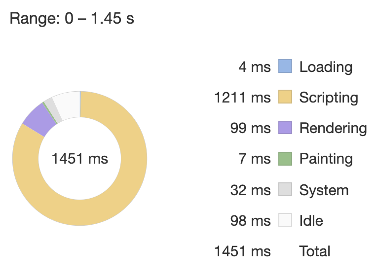 Image of styled-components performance