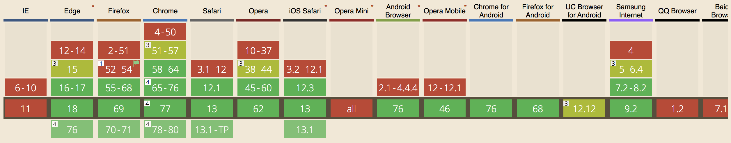 Image of Intersection Observer from caniuse website